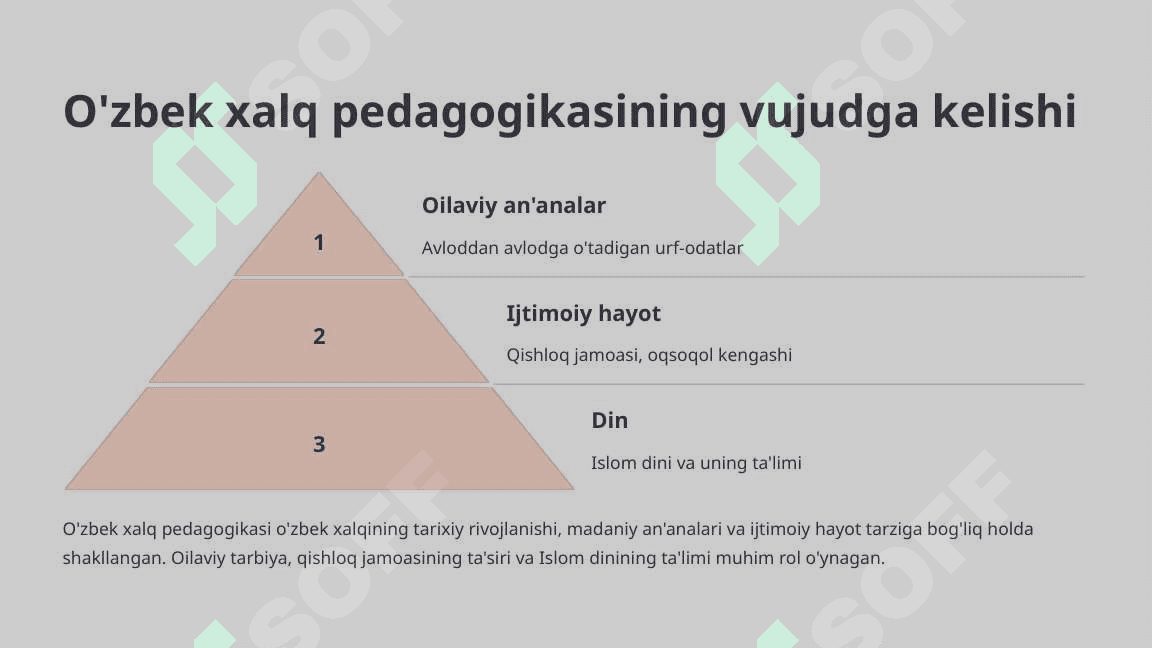O'zbek Xalq Pedagogikasining Ijtimoiy Xususiyatlari 5
