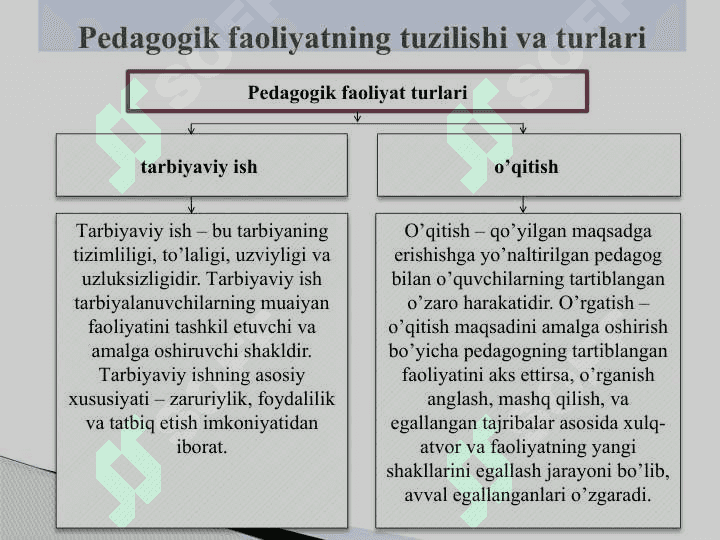Pеdаgоgik mahoratning asosiy komponentlari 7