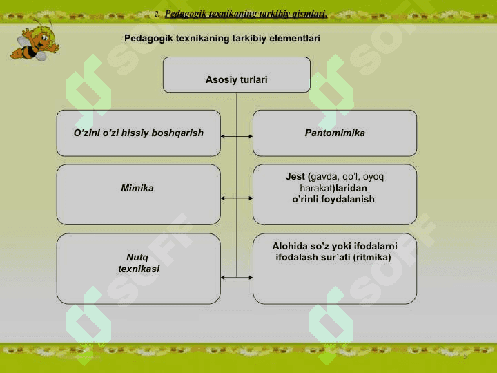 Pedagogik texnika 5