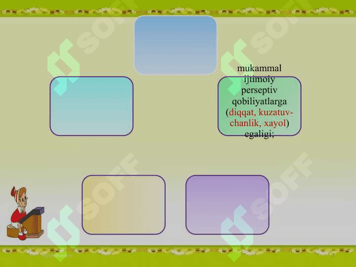 Pedagogik texnika 7