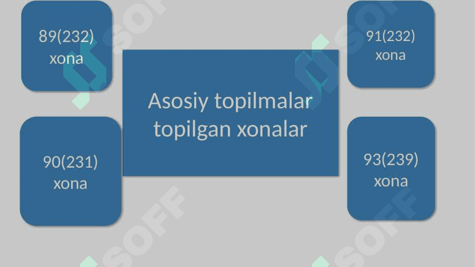 Tuproqqala arxiv hujjatlari 8