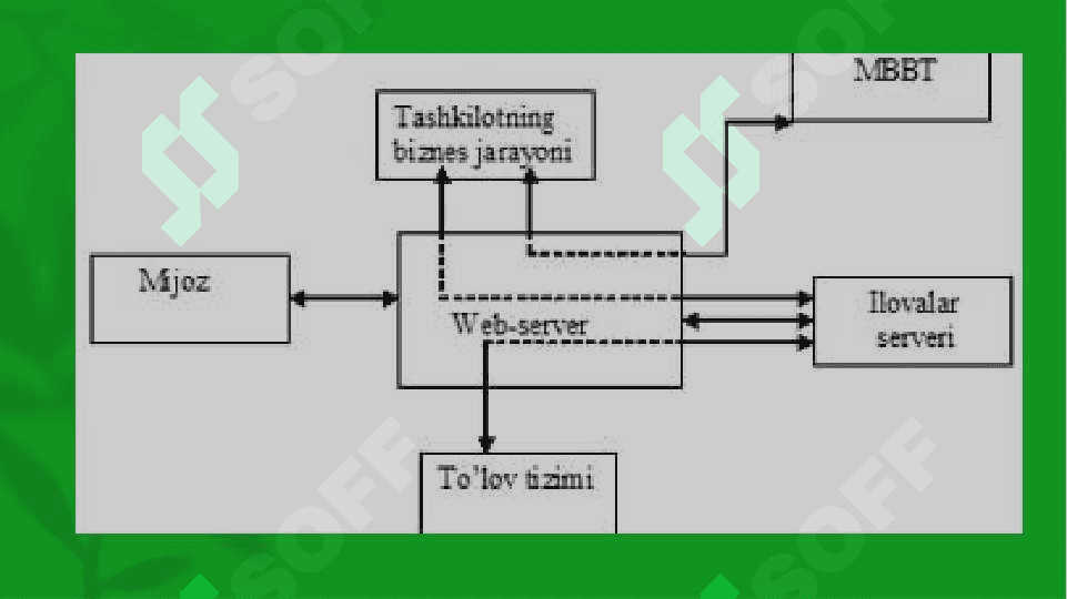 Elektron tijorat xavfsizligi baholash 4
