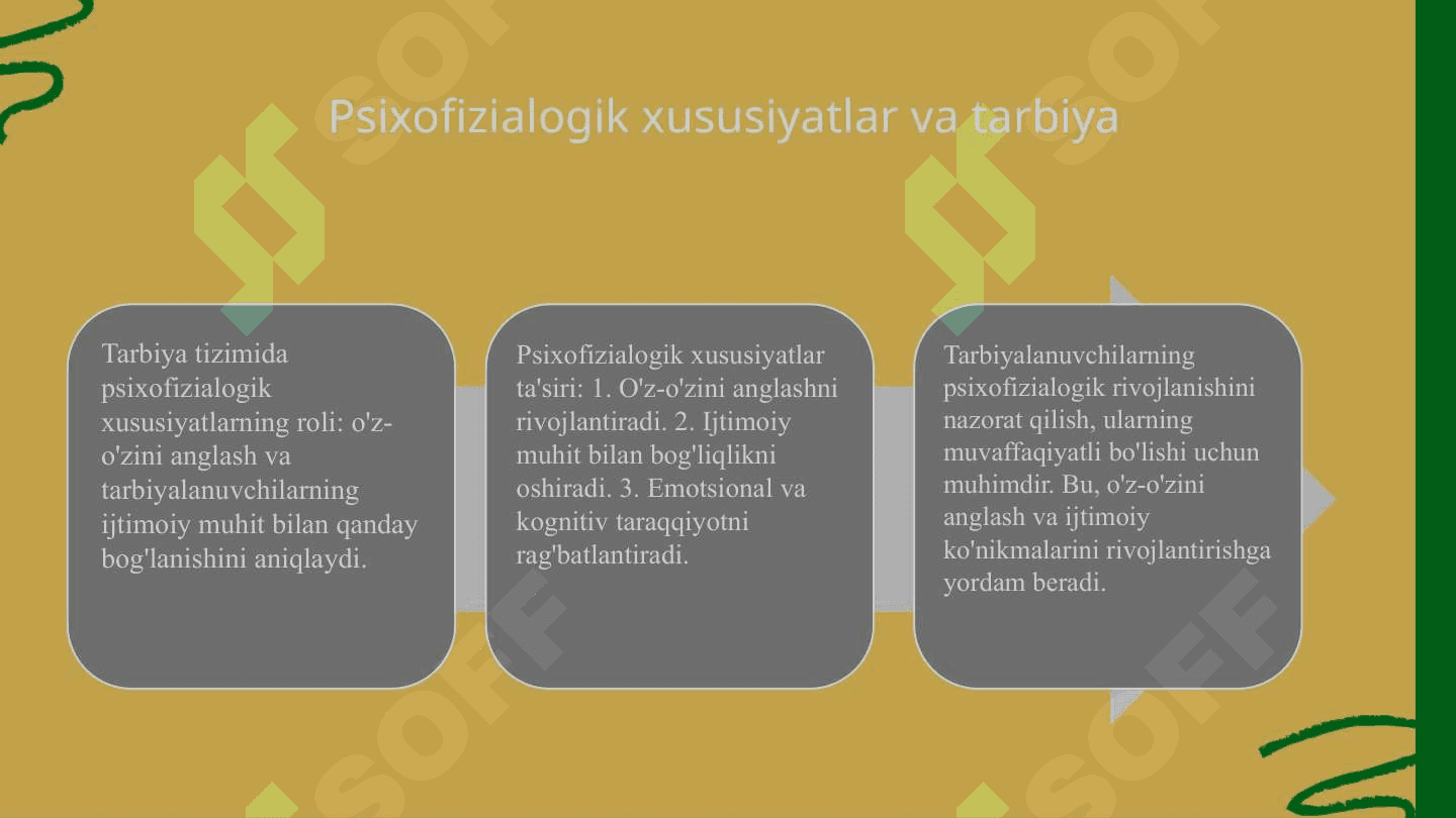 Tarbiya tizimini psixofizialogik xususiyatlari 4