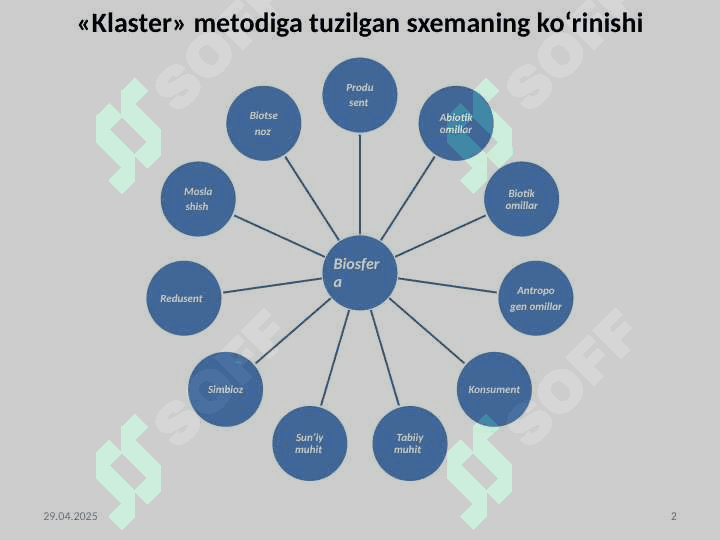 Biosfera va unda kechayotgan jarayonlar 2