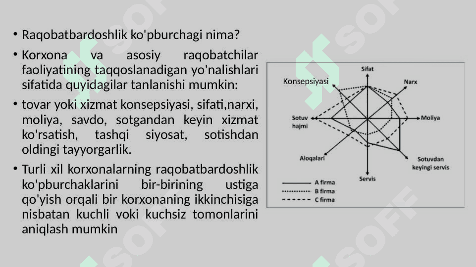 Strategiya va raqobatchilik ustunligi 6
