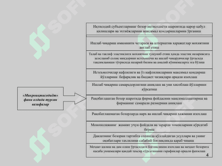 Iqtisodiy bazis tushunchalar 4