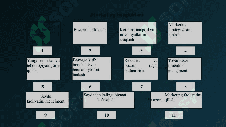 Marketingni boshqarish 6