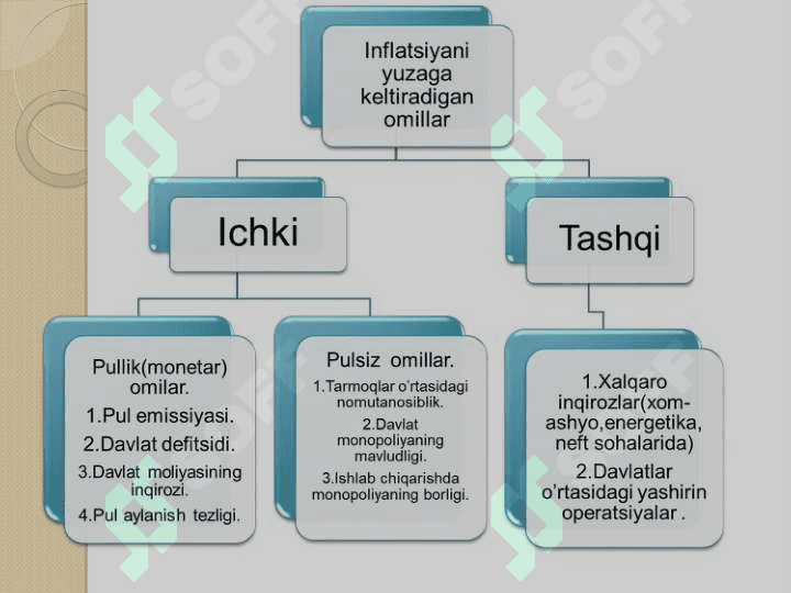 Infilatsiyaning mohiyati va  kelib chiqish sabablari 4