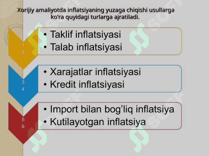 Infilatsiyaning mohiyati va  kelib chiqish sabablari 8