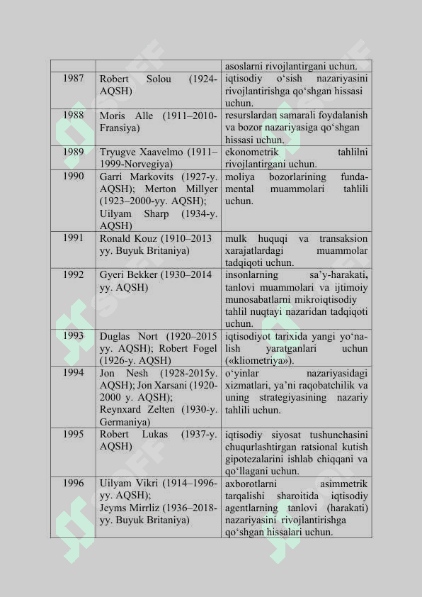 IQTISODIYOT BO‘YICHA NOBEL MUKOFOTI LAURIATLARINING G‘OYALARI 4