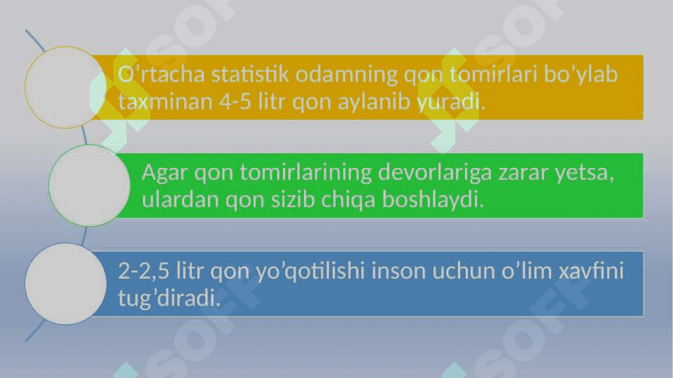 Qon ketishida birinchi yordam ko’rsatish.pptx 2