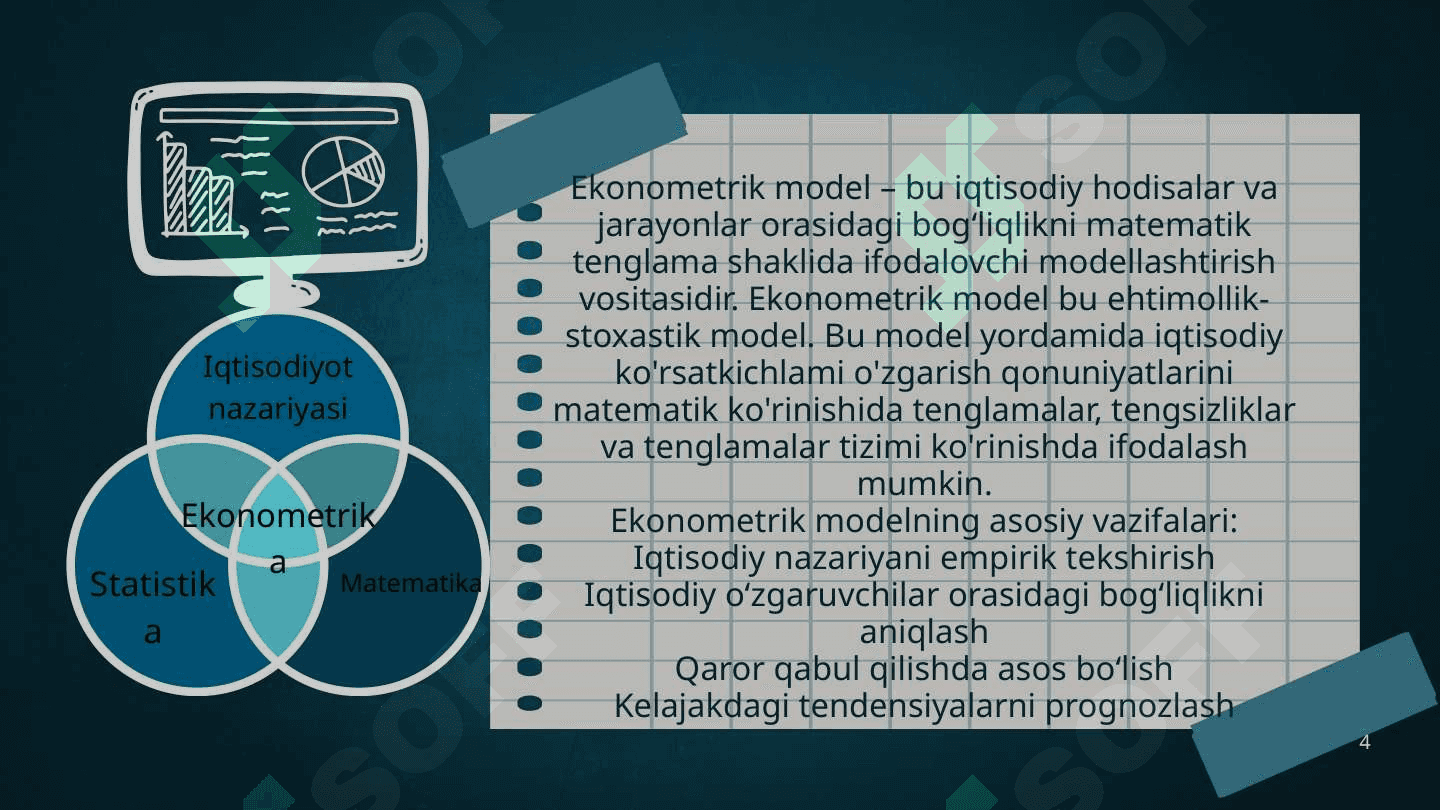 EKONOMETRIK  MODIL TUSHUNCHASI VA UNING PAYDO BO‘LISHI 4