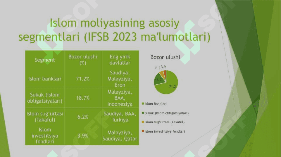 ISLOM MOLIYASIGA QIZIQISHNING ORTIB BORISHI SABABLARI. 5