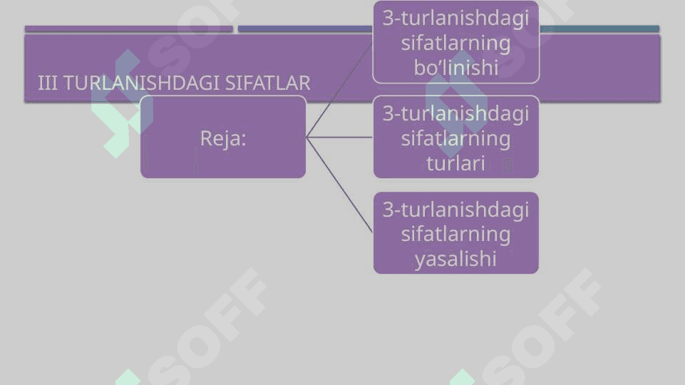 III TURLANISHDAGI Sifatlar (lotin tili) 2