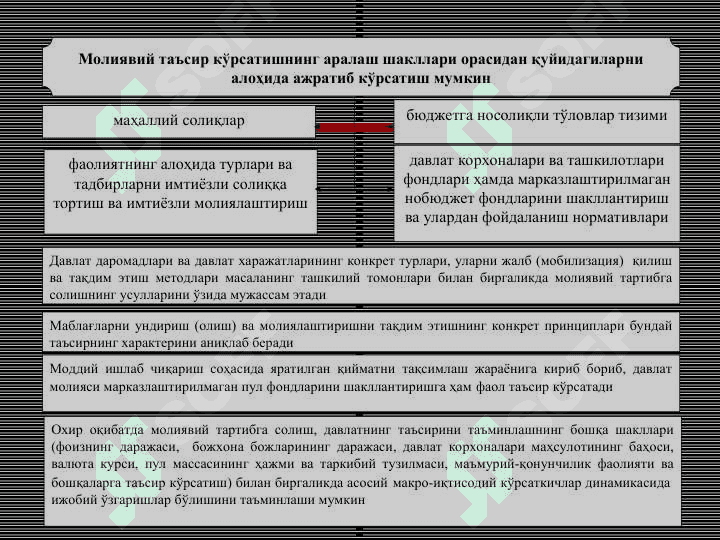 MOLIYAVIY NAZORAT 3