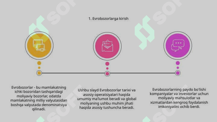 YEVROBOZORLARNING YUZAGA KELISHI VA ULARDAGI OPERATSIYALAR 3