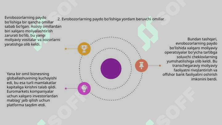 YEVROBOZORLARNING YUZAGA KELISHI VA ULARDAGI OPERATSIYALAR 4