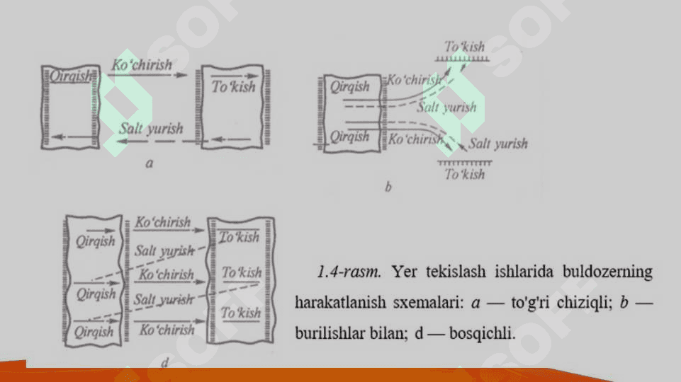 Universal buldozerlar bilan qurilish maydonchasini tekislash 4