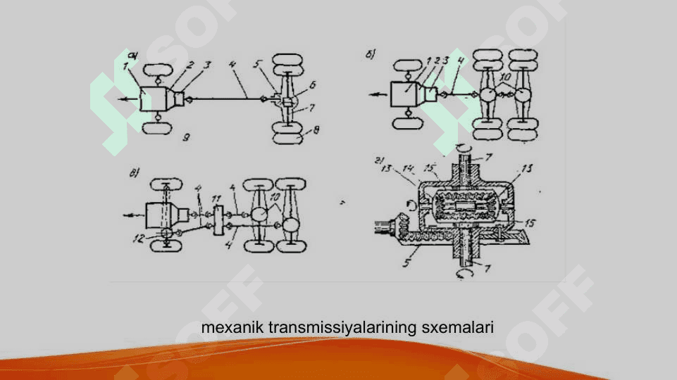 Gidromeliorativ mashinalarning kuch uzatmalari Gidravlik yuritmalar 3