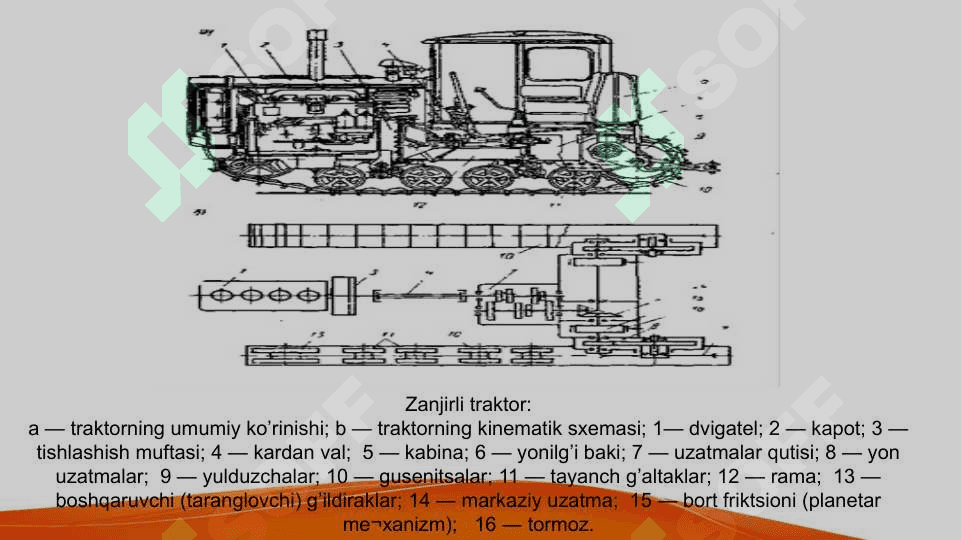 Gidromeliorativ mashinalarning kuch uzatmalari Gidravlik yuritmalar 4