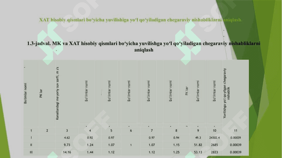 Magistral kanalni daryodan to'gonsiz suv olish usulida loyihalash 4