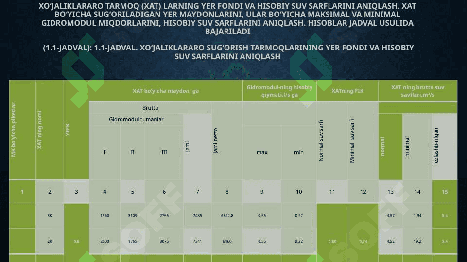 Magistral kanalni daryodan toʻgʻonsiz suv olish usulida loyihalas 3