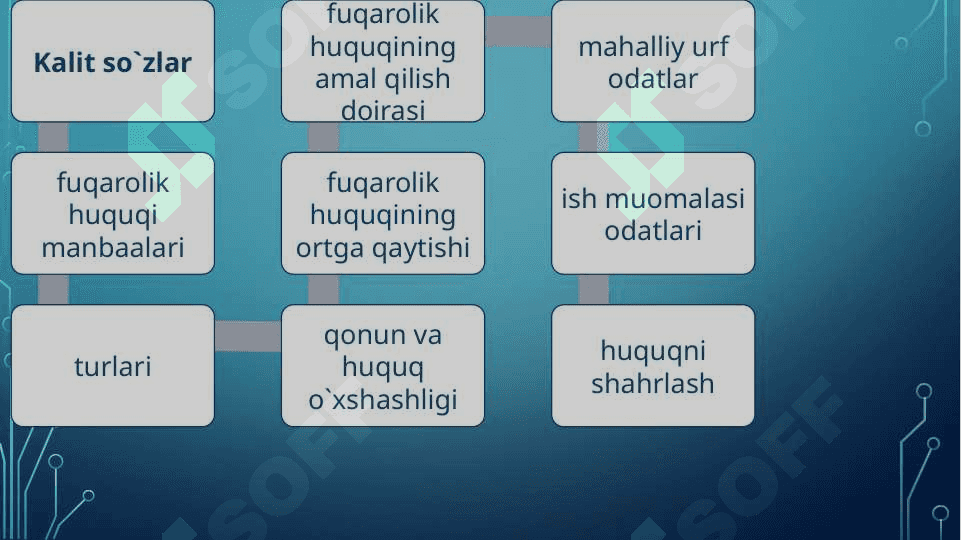 Fuqarolik huquqining manbalari 3
