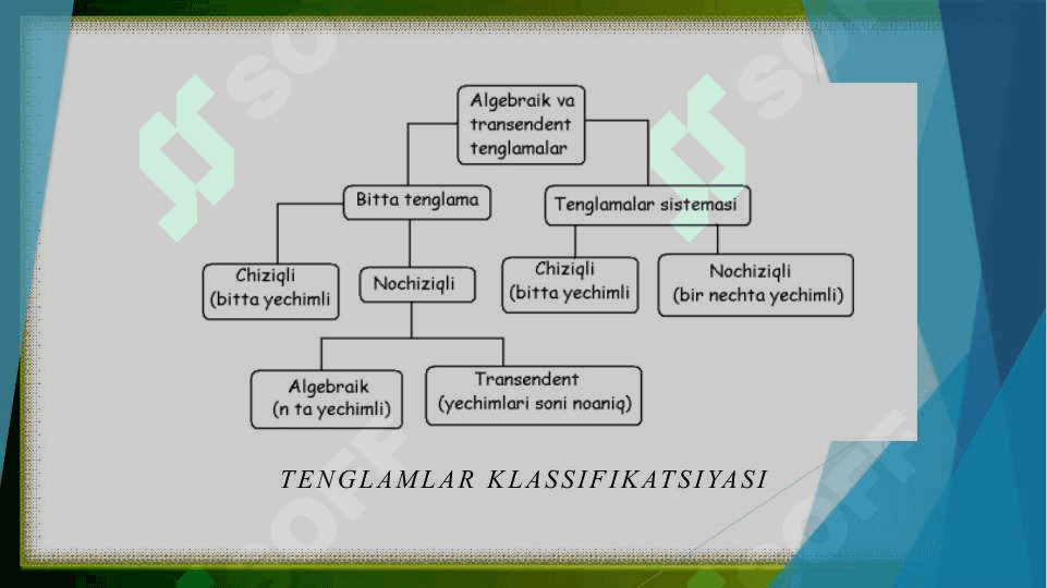 Algebraik va transendent tenglamalarni taqribiy yechishda oddiy iteratsiya usuli va uning samarali variantlarini tuzish bo’yicha tavsiyalar 4