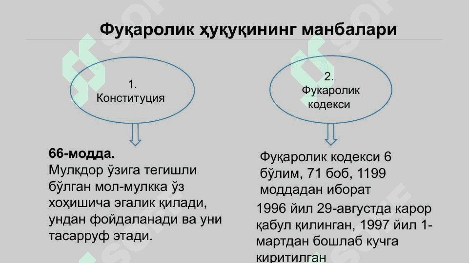 ЎЗБЕКИСТОН РЕСПУБЛИКАСИ ФУҚАРОЛИК ҲУҚУҚИНИНГ МАНБАЛАРИ 5
