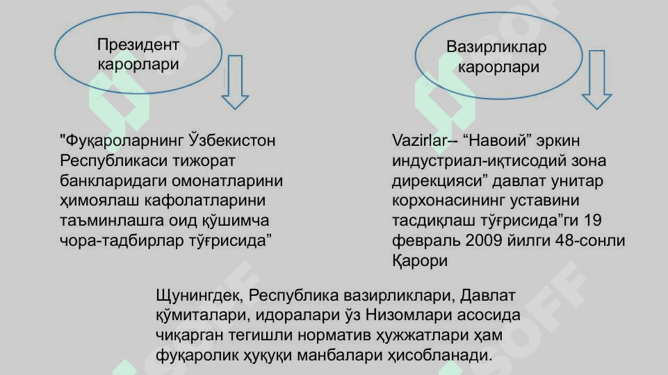ЎЗБЕКИСТОН РЕСПУБЛИКАСИ ФУҚАРОЛИК ҲУҚУҚИНИНГ МАНБАЛАРИ 6