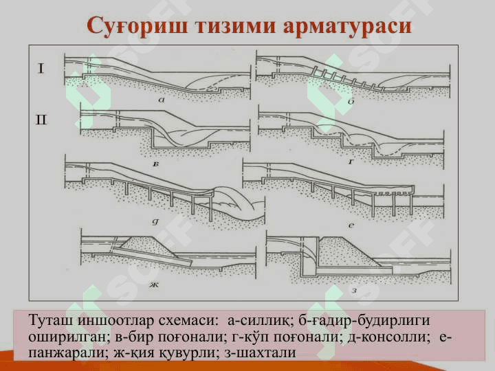 Sug'orish tizimidagi yo'l tarmoqlari va himoya daraxtlari . Суғориш тизимидаги йўл тармоқлари ва ҳимоя дарахтлари 7