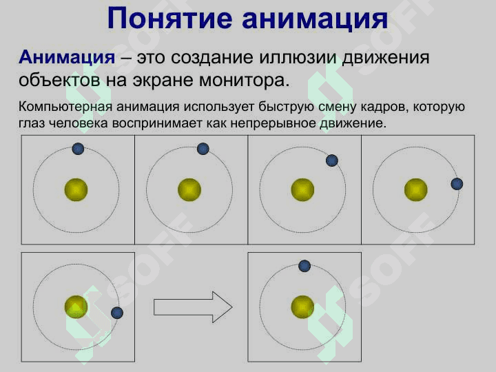 Компьютерная анимация.GIF-анимация в GIMP 5