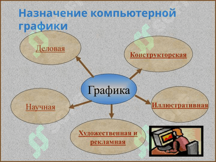 Компьютерная графика. Основные понятия. 7