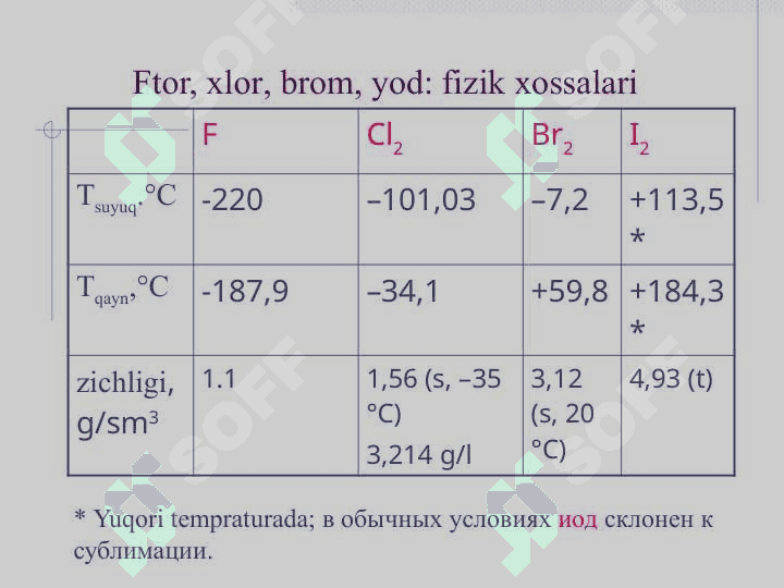 Elementlar kimyosi. VII guruhning p- elementlari 6