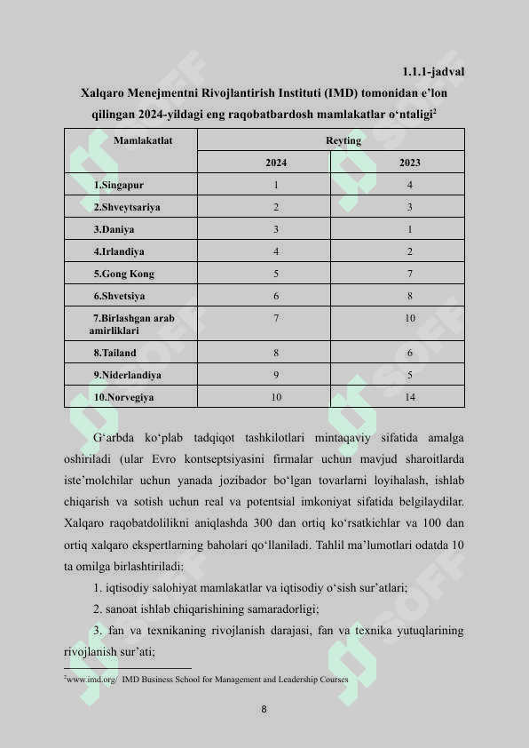 Xalqaro raqovbat | Kurs ishi | Iqtisodiyot 1