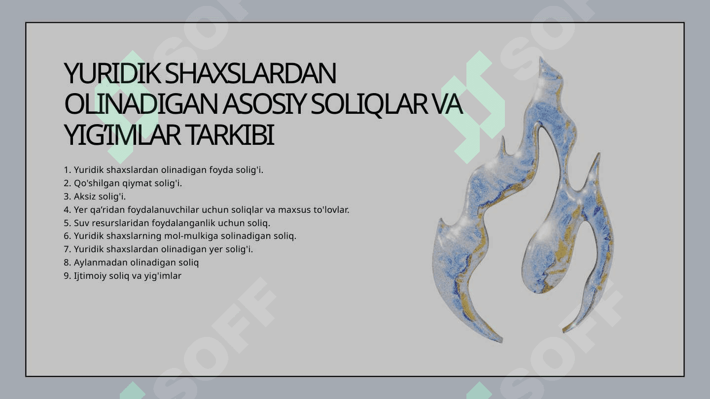 Yuridik shaxslardan undiriladigan soliqlar va yig‘imlar tarkibi 3