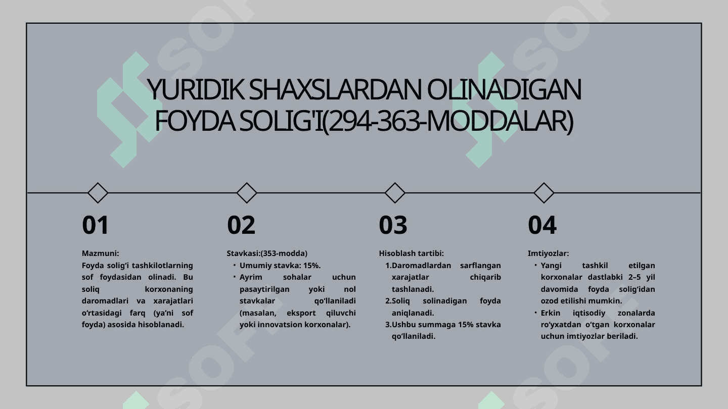 Yuridik shaxslardan undiriladigan soliqlar va yig‘imlar tarkibi 7