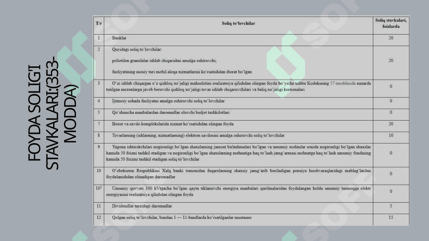 Yuridik shaxslardan undiriladigan soliqlar va yig‘imlar tarkibi 8