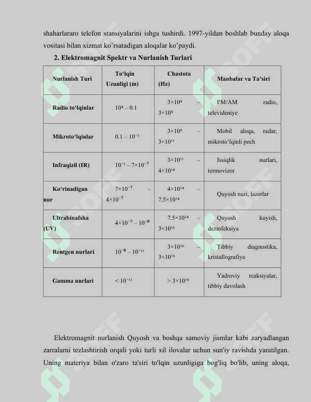 Elektromagnit to`lqinlar nurlanishi 8