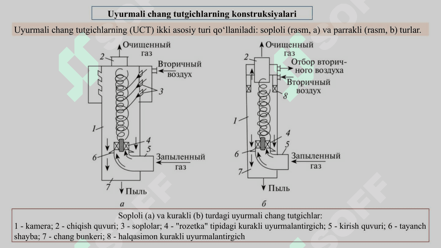 GIRDOBLI (UYURMALI) CHANGTUTGICHLAR 4