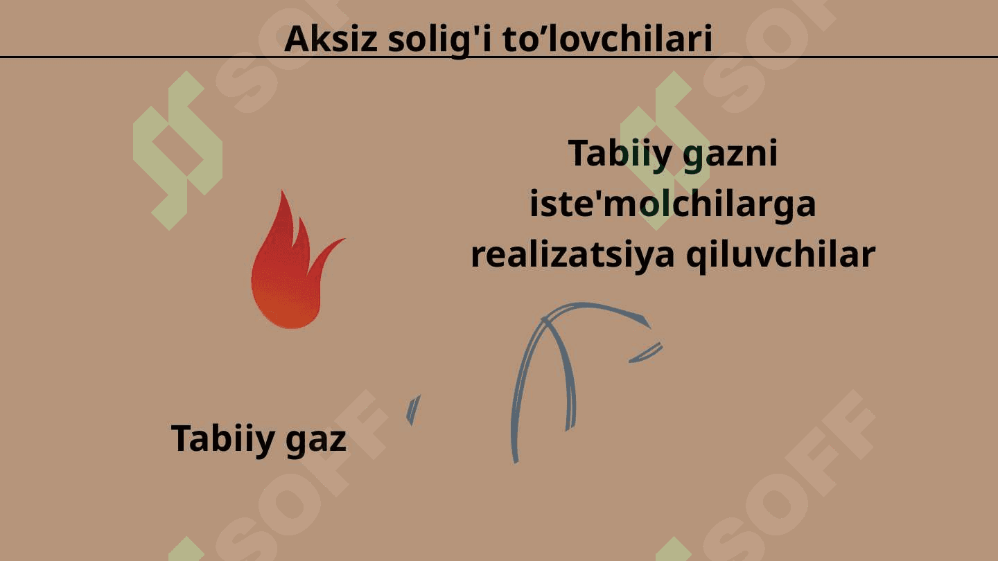 AKSIZ SOLIG’INING MOHIYATI VA TO’LOVCHILARI 5