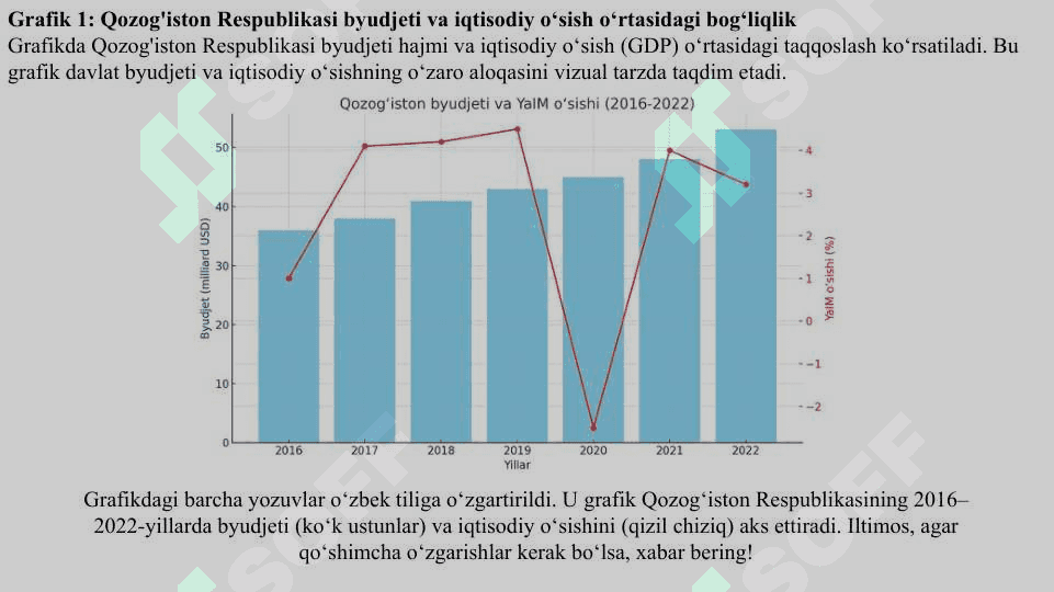 O‘zbekiston Respublikasi Moliya vazirligining byudjet sohasini boshqarishdagi vakolatlari. 4