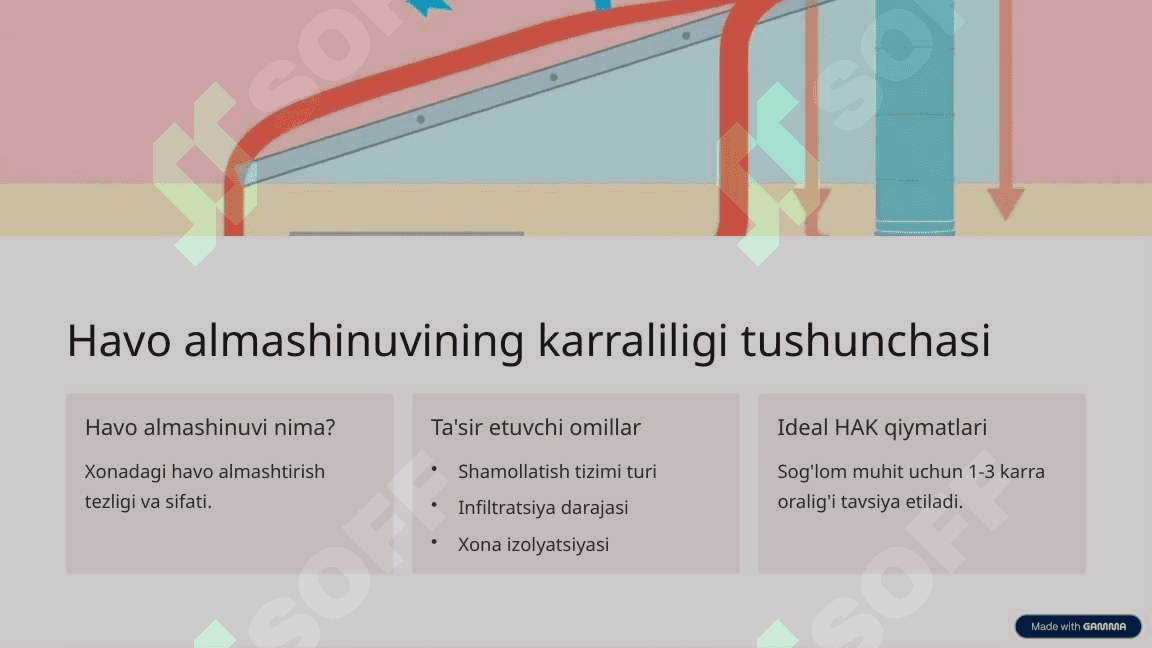 Havo almashunivining karraliligini hisoblash 2