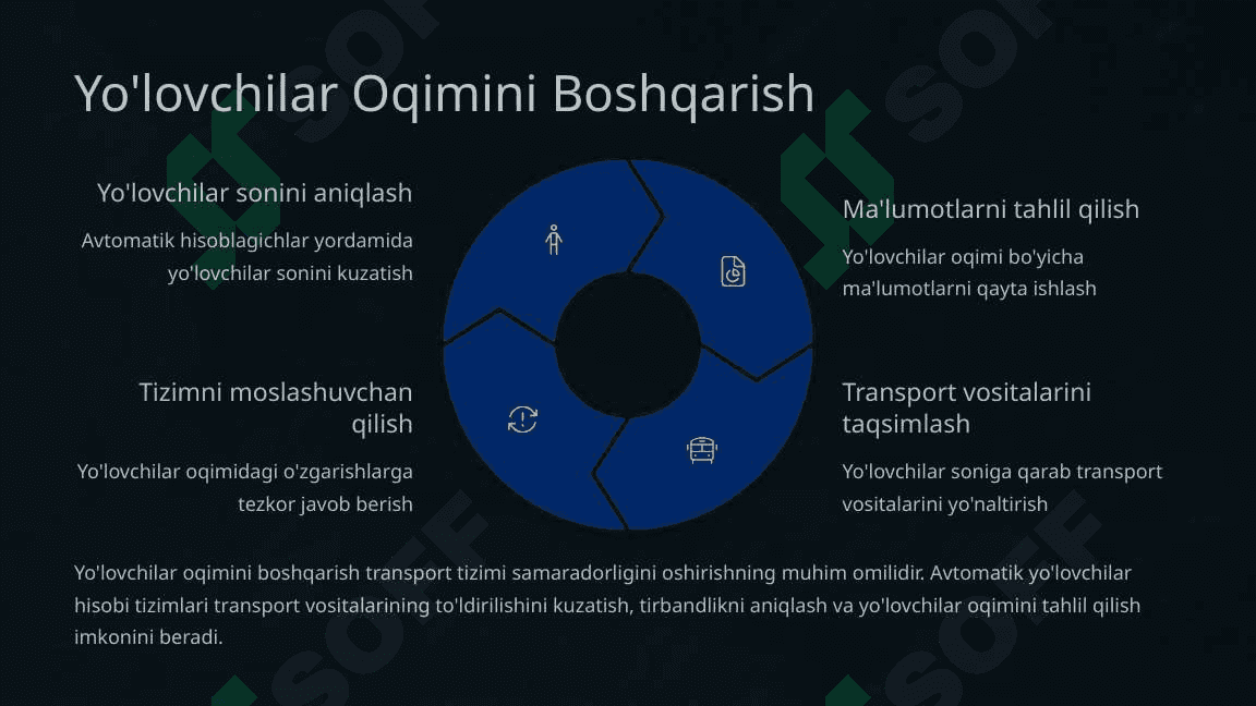 Shahar yo'lovchi transporti tizimida logistik yondashuv 4