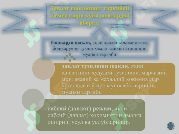 ДАВЛАТНИНГ ШАКЛЛАРИ 4
