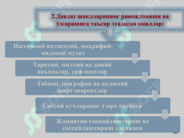 ДАВЛАТНИНГ ШАКЛЛАРИ 5