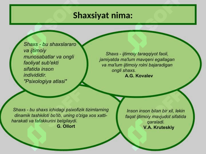 Psixolog shaxsiyati 2