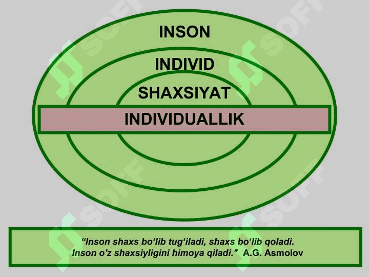 Psixolog shaxsiyati 5