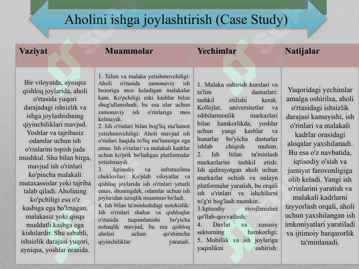 Mehnat huquqi uslublari va tizimlari 8