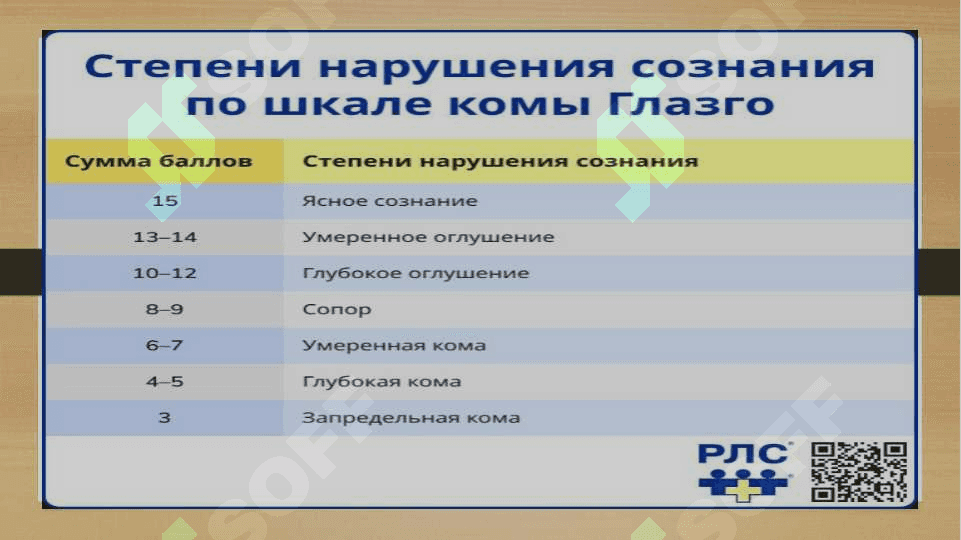 Bosh miya travmalari 4
